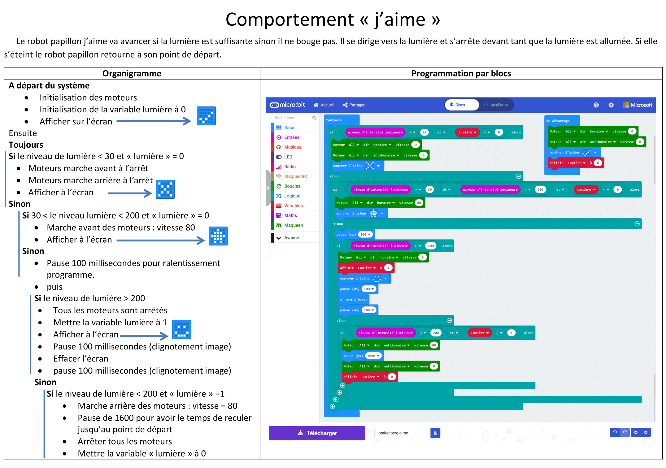 J'aime